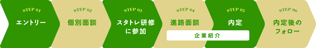 事前にチェック！